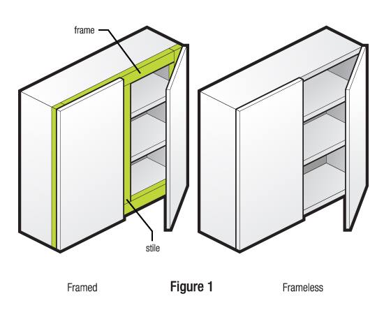 things to know about kitchen and bathroom cabinetry before you start