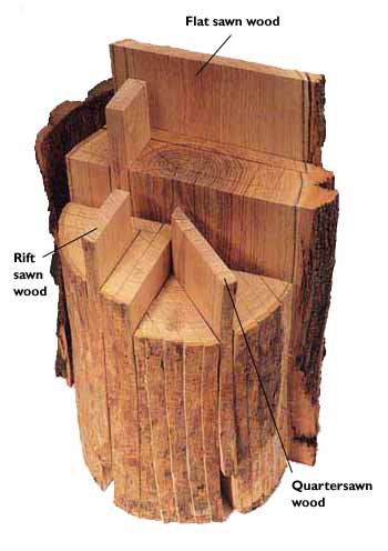 What Is The Difference Between Plain Sawn Quarter Sawn Rift Sawn And Live Sawn Lumber Grandior Kitchens Baths Closets Interior Design Remodeling Cabinetry Residential Commercial Design What Is The Difference Between Plain Sawn Quarter Sawn Rift Sawn And Live Sawn Lumber Grandior Kitchens Baths Closets Interior Design Remodeling Cabinetry Residential Commercial Design