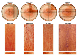 Sawing grain patterns